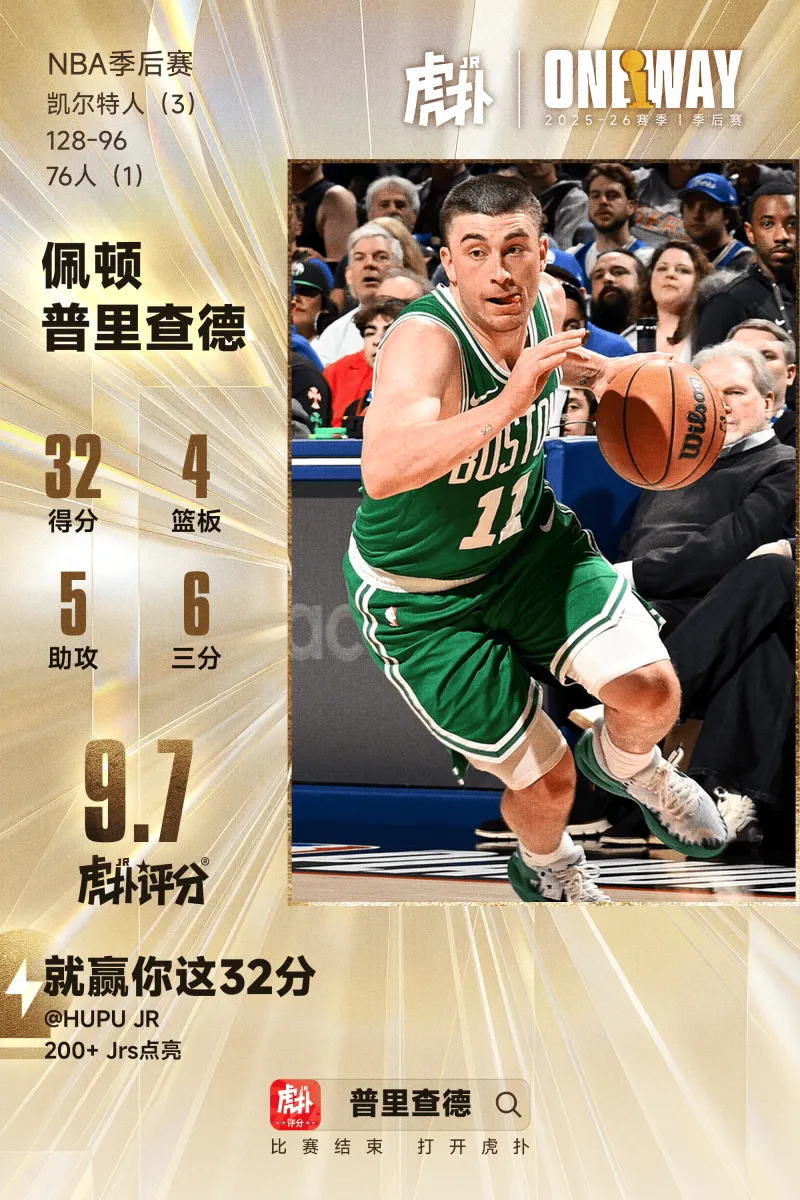 开云会员服务-普里查德全场21投12中，三分12中6砍下32分4篮板5助攻